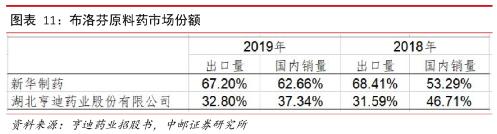 印度人，控制了中国布洛芬？