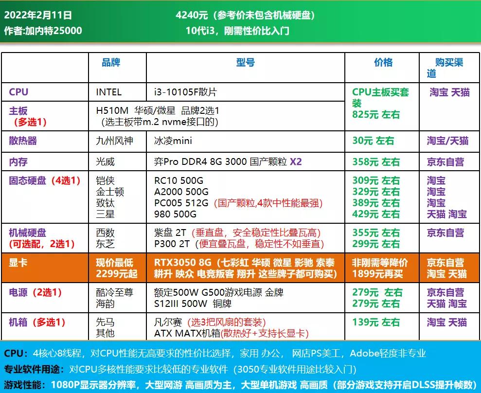 3000电脑全套diy配置清单,推荐一个中高配置的diy电脑
