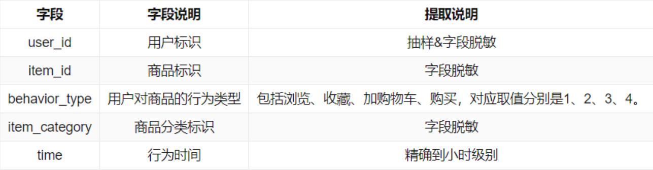 500M的Excel表如何打开？大文本Excel数据处理方式