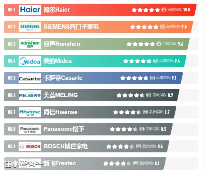 冰箱怎么选看什么参数,冰箱怎么选择才是最好的