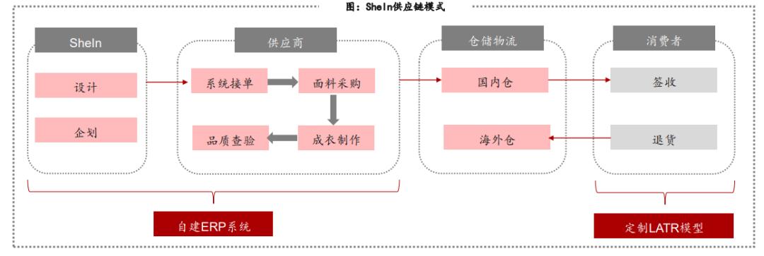 shein估值下降,shein估值多少合理