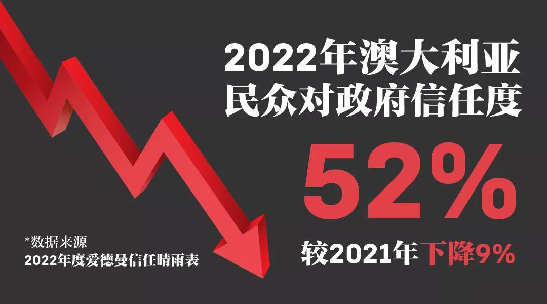 刚开年，澳大利亚就拿“民主*权人**”给中国添堵？是时候揭穿澳大利亚民主*权人**五宗罪了！