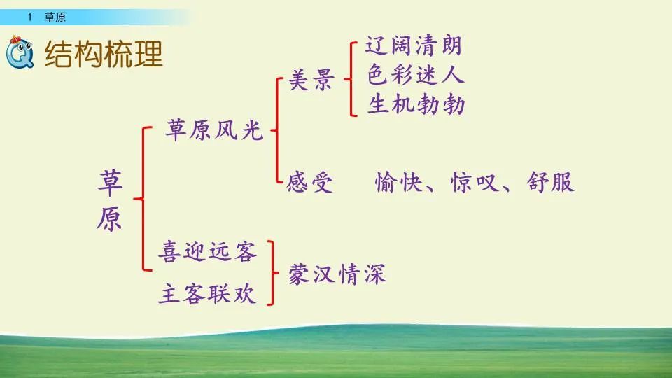 部编版六年级语文课文预习第1课,部编版六年级上册语文书草原预习