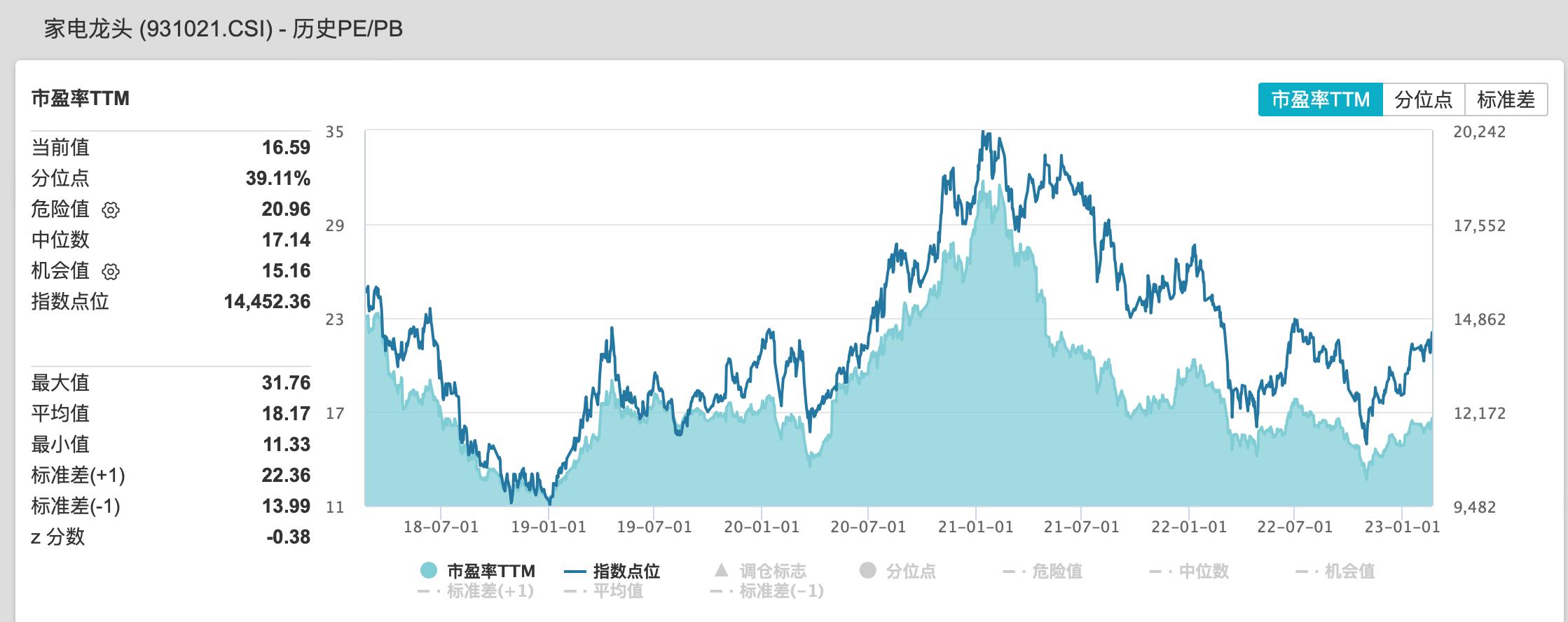 分析格力电器股票分红方案,分析格力电器股票分红
