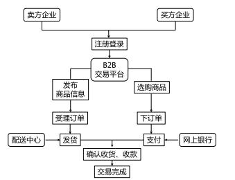 中级工商管理知识点,中级工商管理