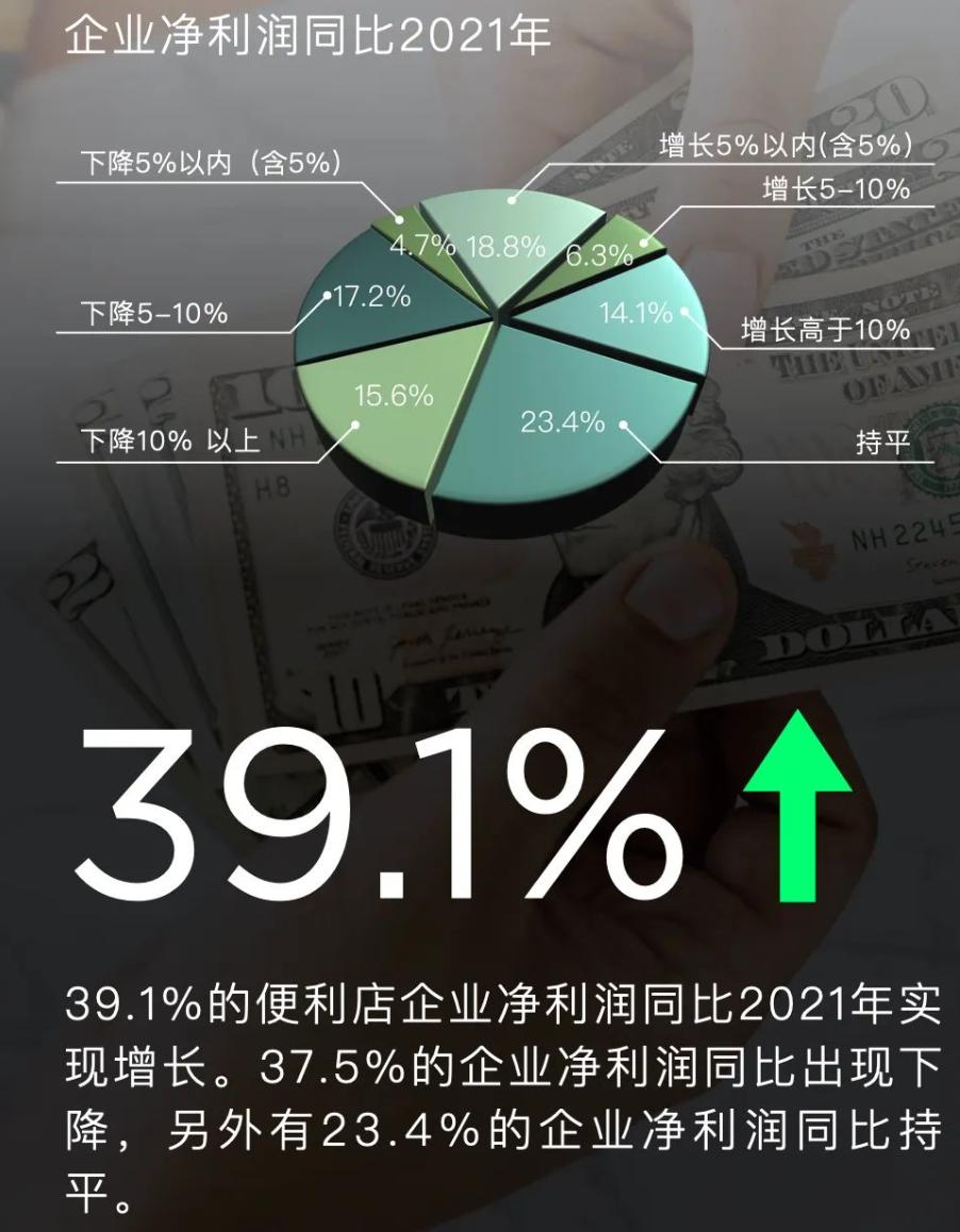 山姆否认剧毒章鱼;好欢螺在台遭下架;超六成便利店发展向好;