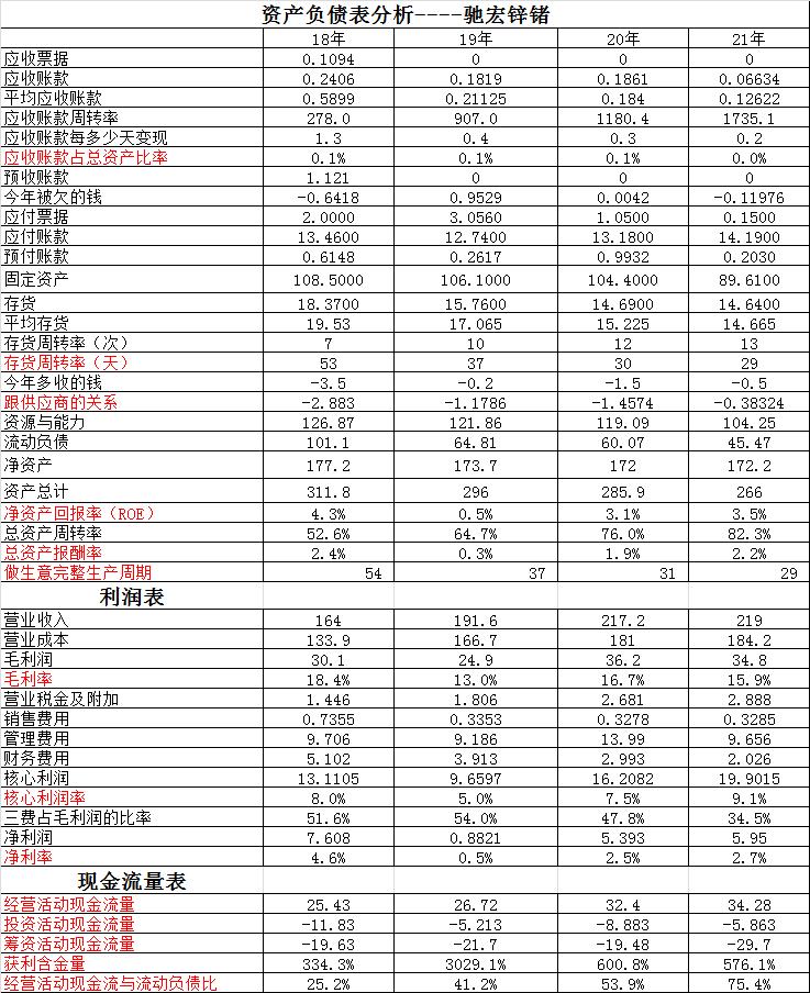 云南锗业与驰宏锌锗,云南锗业与驰宏锌锗固态电池