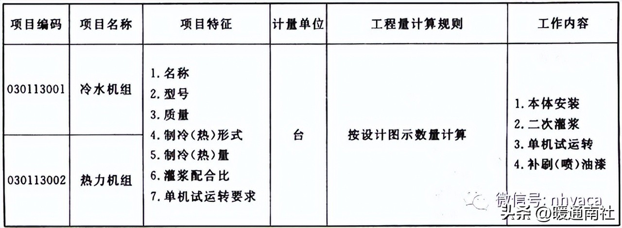机械设备项目分项工程明细,设备安装工程工程量清单报价