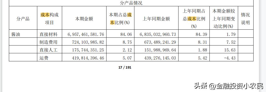 千禾味业和海天味业中炬高新,千禾味业是高端酱油吗
