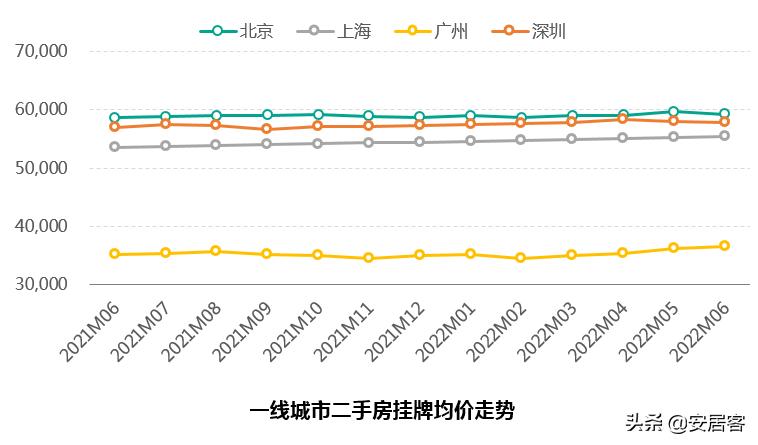 2021上海二手房止跌回暖,上周上海二手房成交量