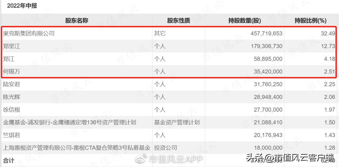 三星医疗吾股排名狂掉，借发展业务之名高溢价收购关联方资产