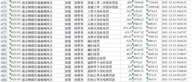 极兔罚款高不高,极兔免罚吗