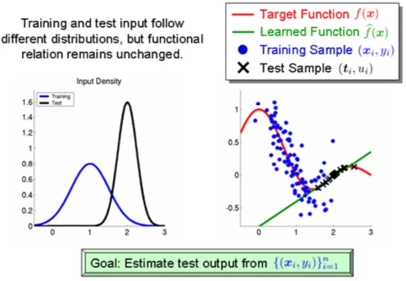 训练集和测试集有什么区别,训练集与测试集特征不同