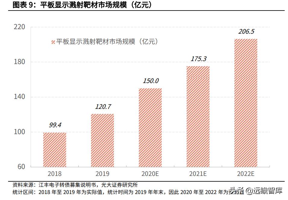 半导体板块可转债有哪些,半导体板块有哪些转债