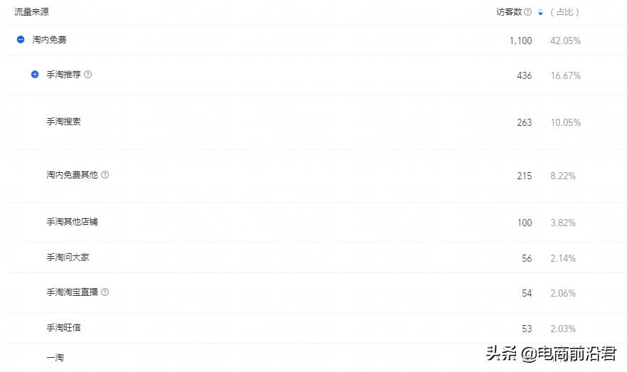 怎么让淘宝店铺新品快速提升流量,淘宝店铺如何快速获得流量