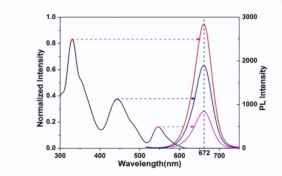 团簇的可控合成、结构调控、以及原子级别的构性关系