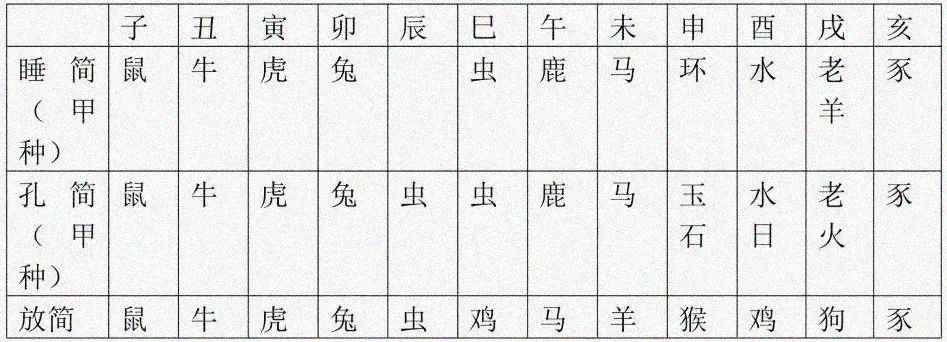 那年那兔那些年的故事,那年那兔那些事儿百年风云
