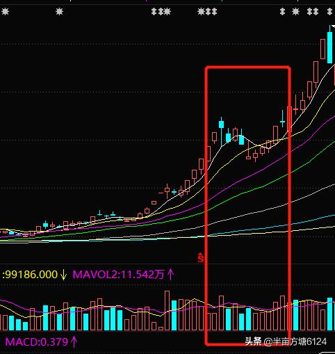 怎么判断股票洗盘拉升干货,怎样判断股票回调到位和反弹