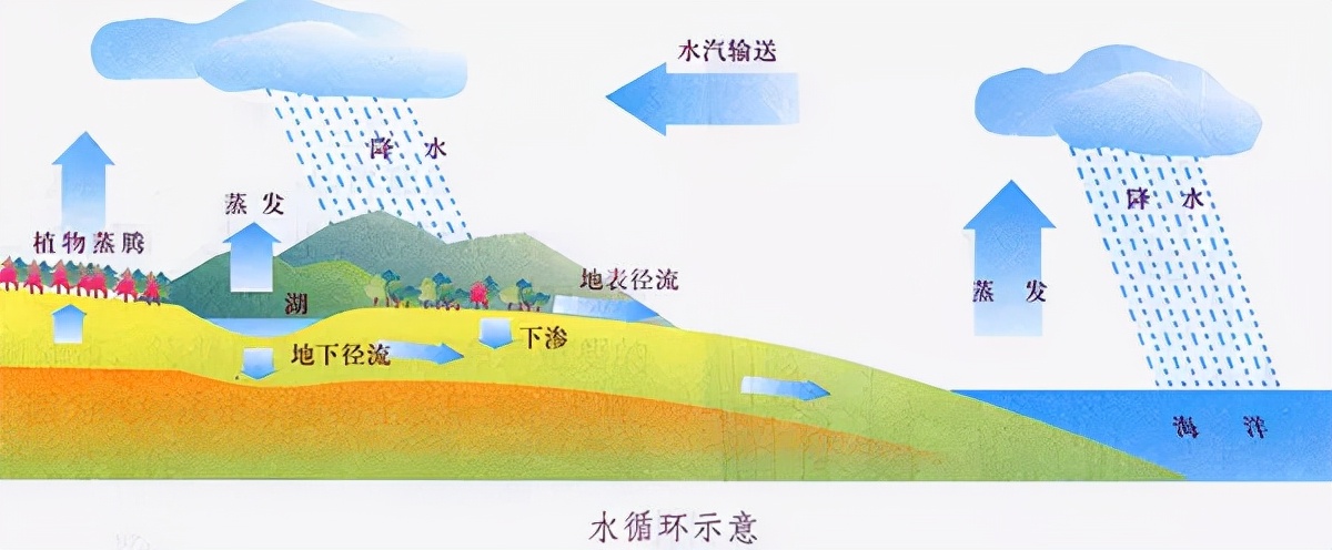 地下水干净吗可以直接喝吗,地下水很清澈还需要过滤吗