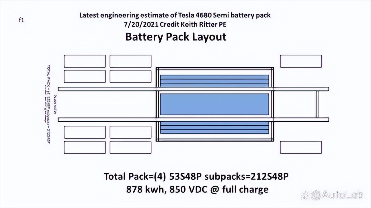 teslasemi百事,teslasemi热管理
