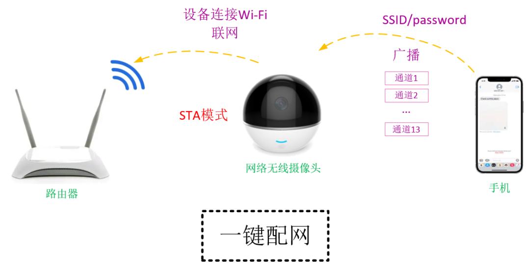 物联网基础wifi定义,物联网中无线网分类