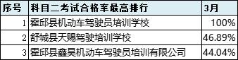 2021年6月份全市驾校培训质量排名,最新驾校质量排行公布