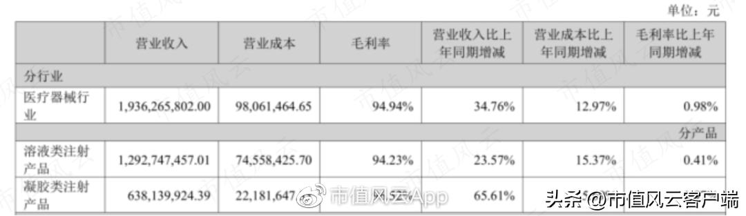爱美客注射胶原蛋白,爱美客二度冲刺