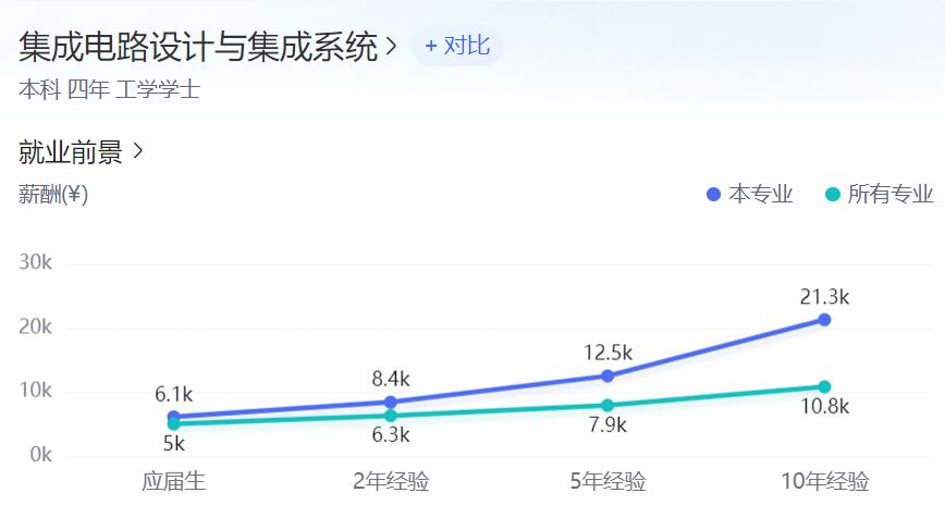 矿大电子信息研究生就业去向,长沙理工大学电子信息类就业去向