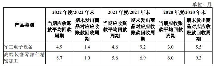 国庆阅兵先进保障单位中航科电创业板过会,第623篇-吾攀升