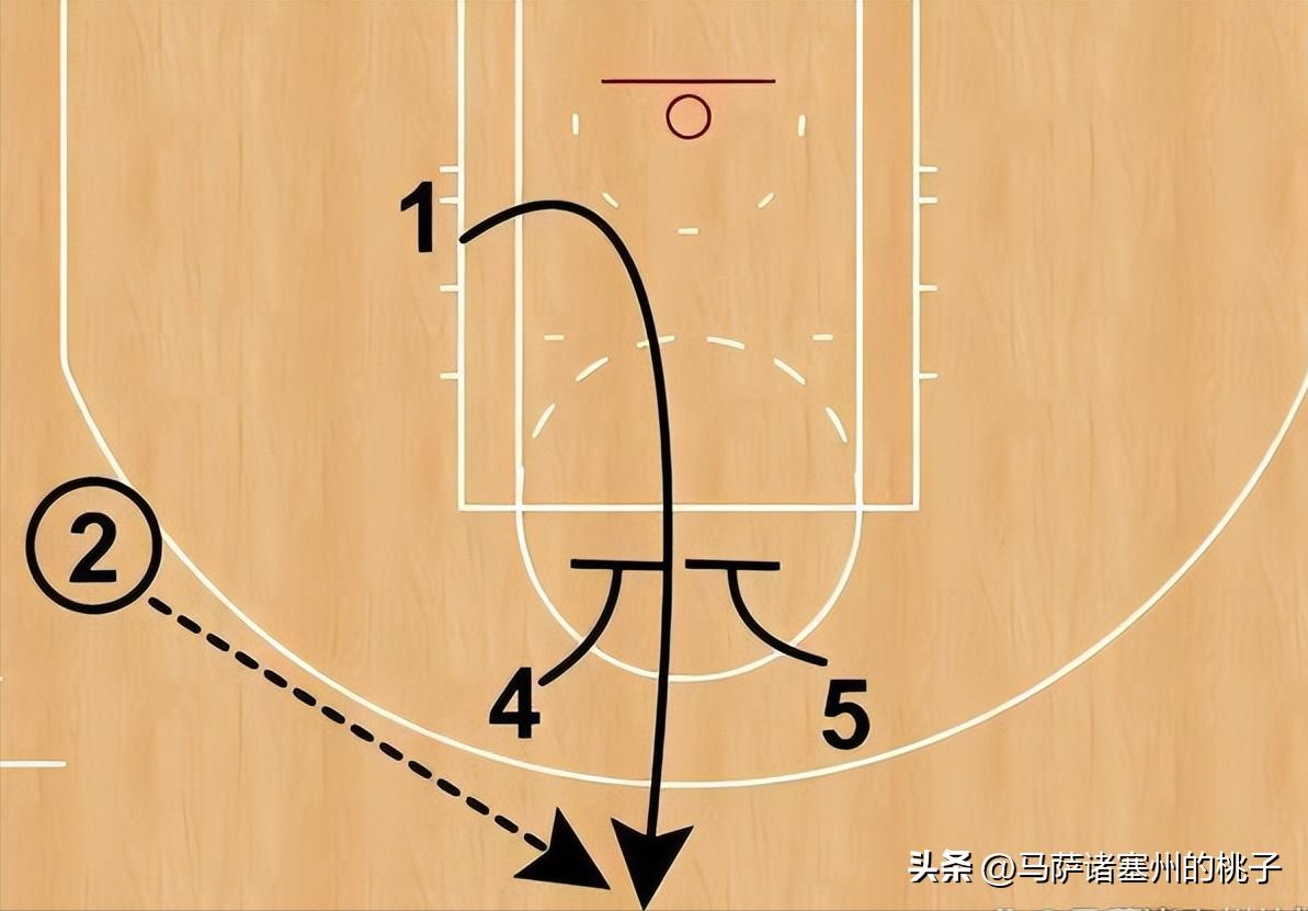 电梯门战术勇士用了多久,nba电梯门战术为什么禁用