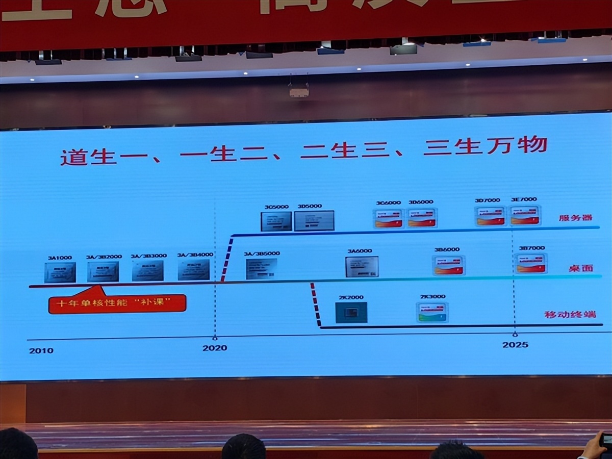 真国产自主！龙芯CPU的布局与未来：引入大小核冲向64核心128线程