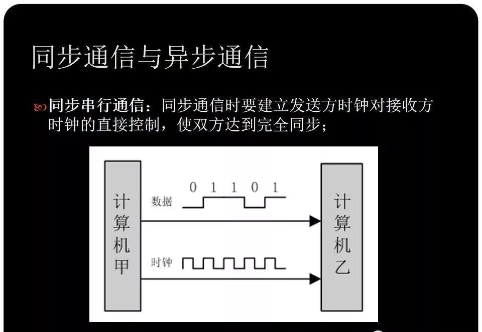 rs232rs485rs422标准对比,rs485全双工通信原理通俗讲解