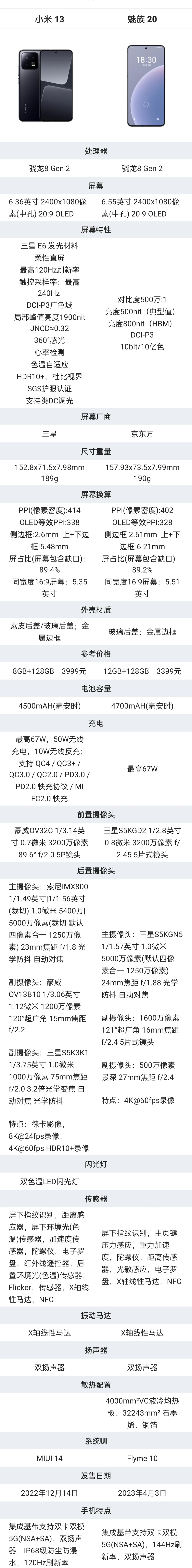 魅族20和红米k70和小米13,小米13和魅族20尺寸对比