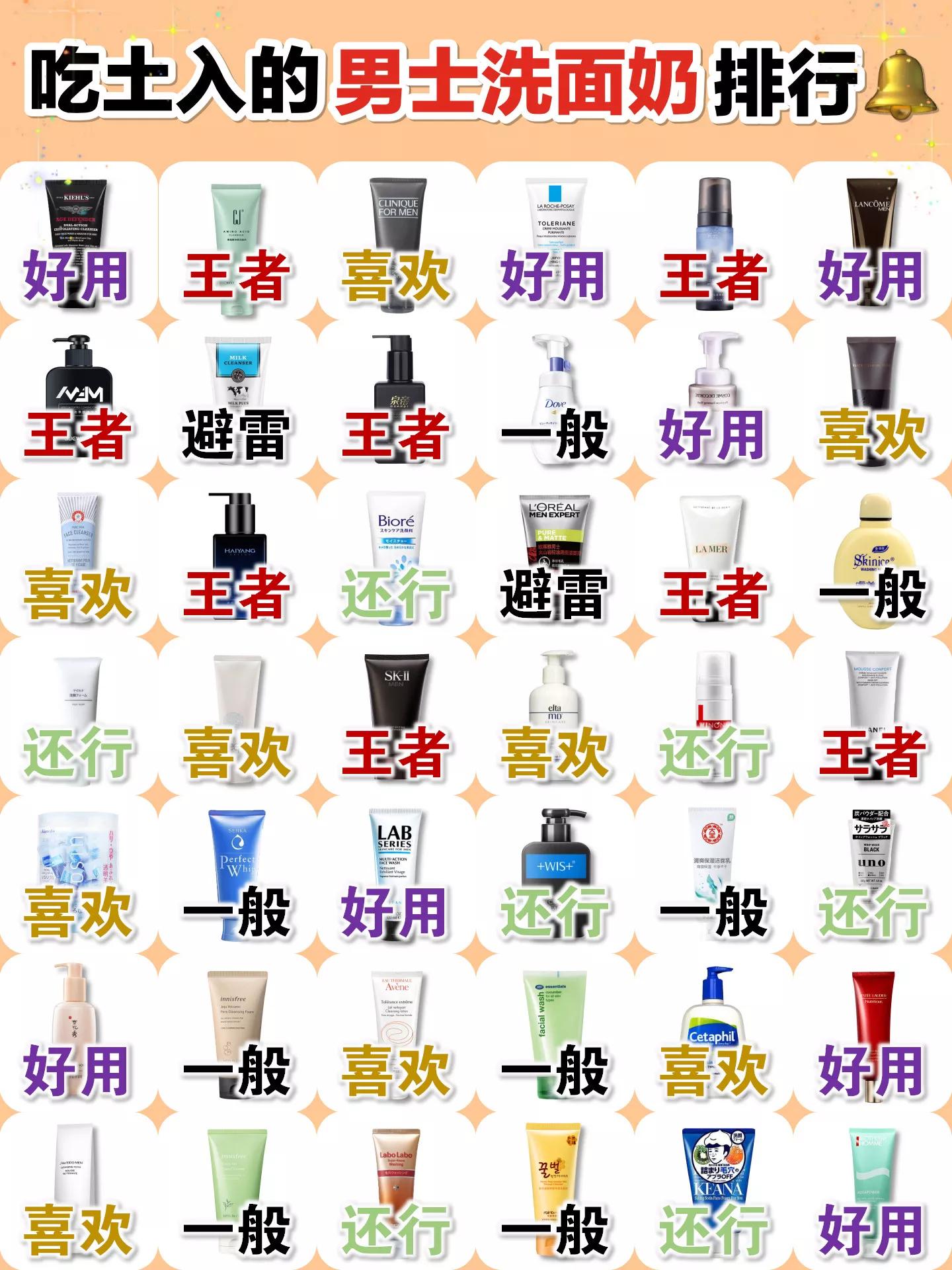 全网最好用的男士洗面奶都在这了,什么品牌洗面奶抗痘好用男士