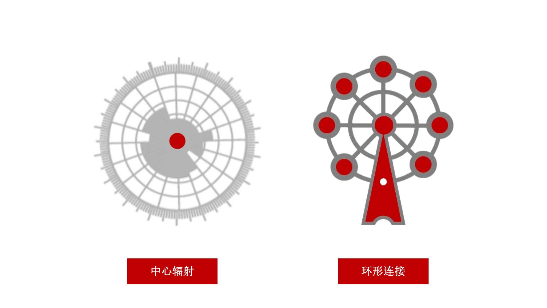 零基础玩转社群营销,分享干货社群营销