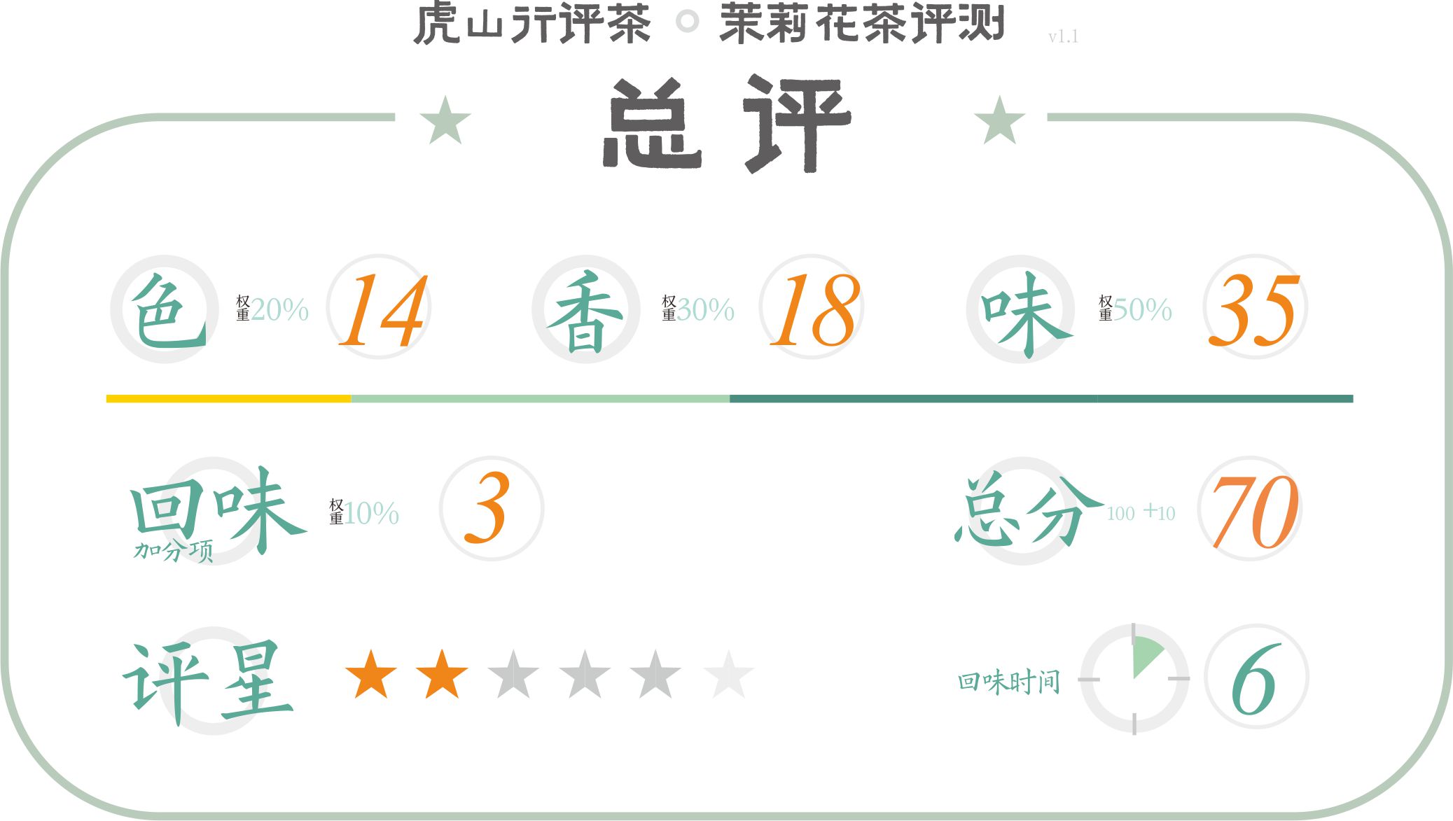 张一元八窨横县茉莉花茶，品质能否匹敌福州茉莉花茶？评测来了