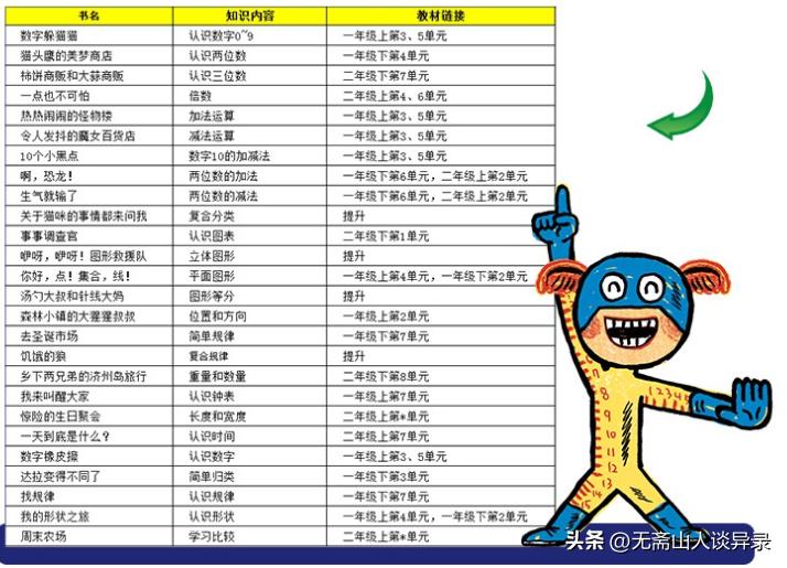 三个方法帮助孩子数学逆袭,每天几个动作让孩子学会数学