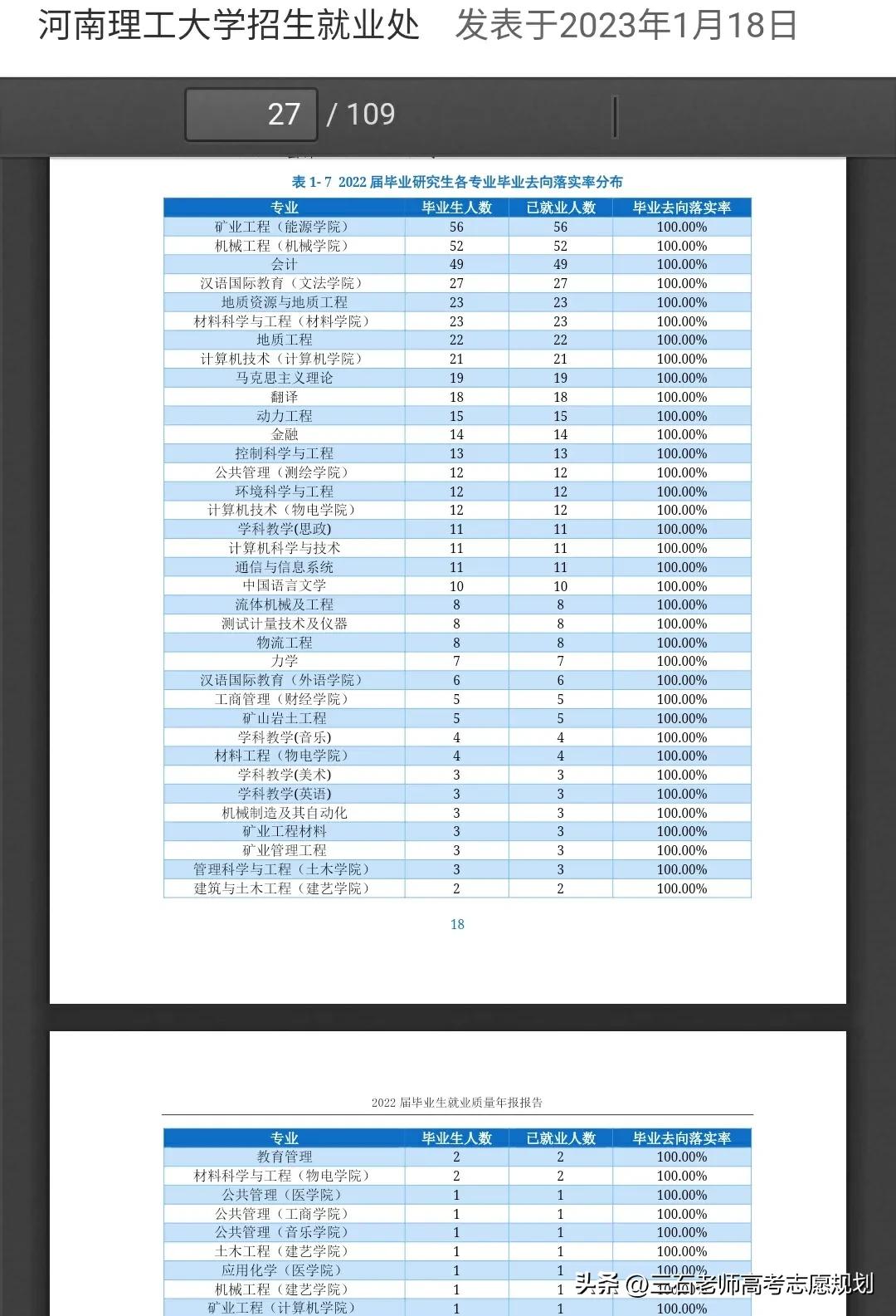 河南理工大学就业真实情况,河南理工就业前景怎么样