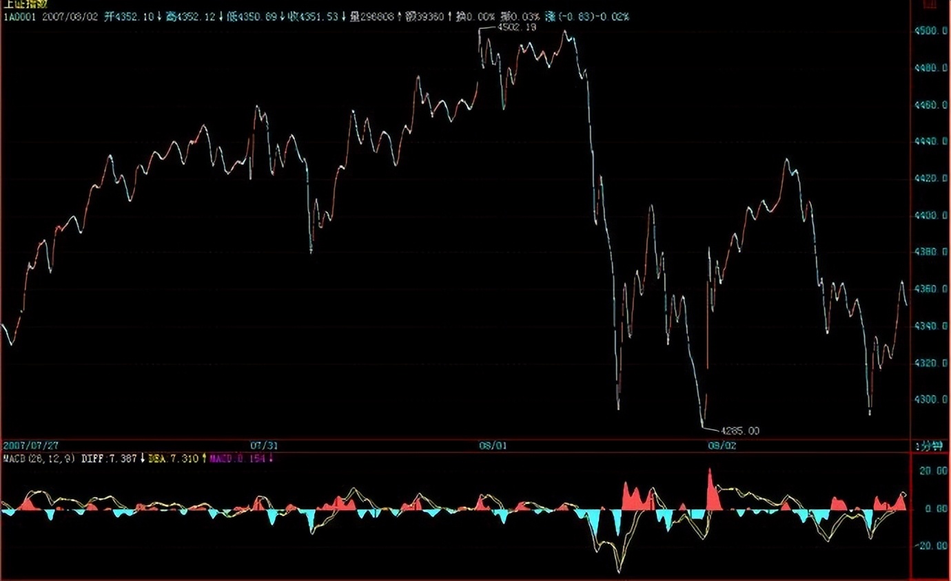 新手炒股票步骤和方法图解,教你炒股票57课图解