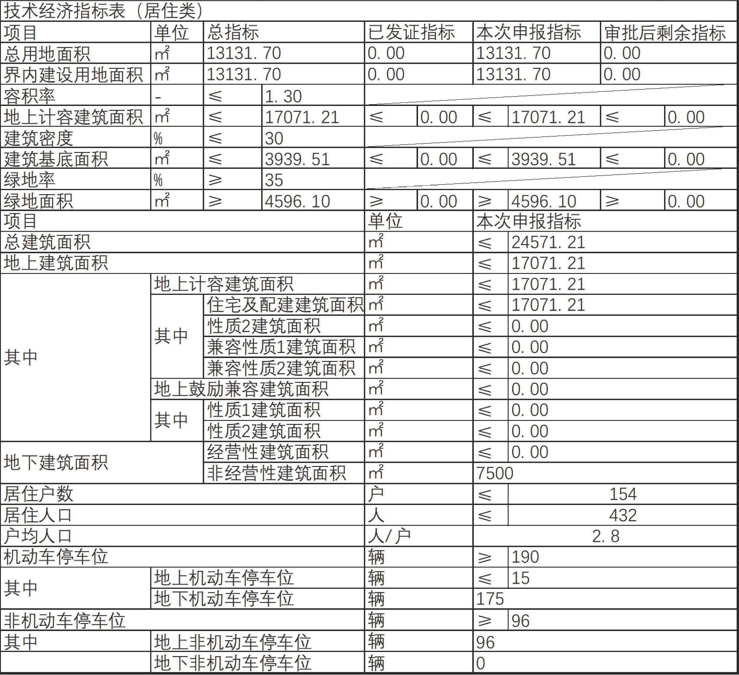 大港新楼盘华美壹号院,天津大港即将开盘新楼盘