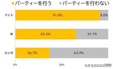日本人的圣诞节是怎么过的,圣诞节为什么能成为日本人节日
