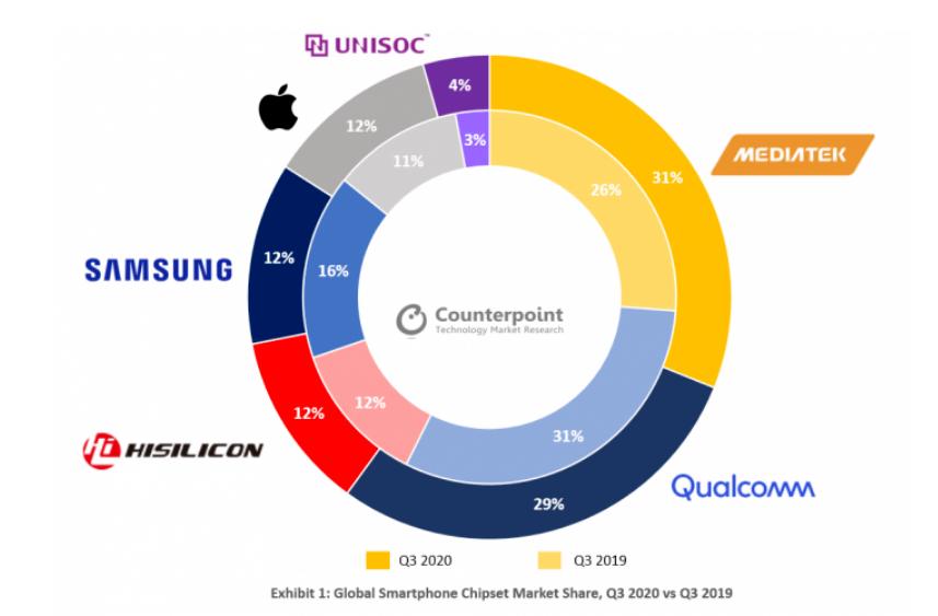 联发科能崛起吗,联发科还能崛起吗