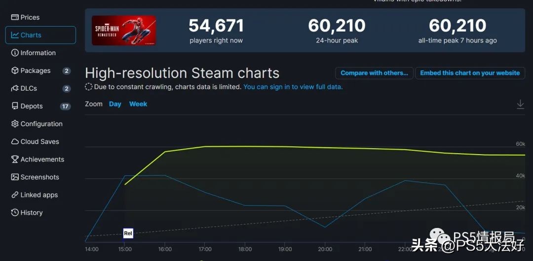 ps5gta6攻略,ps5暗黑4可以交易吗