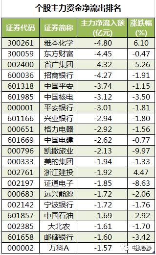 周一a股投资重要参考,a股市场周三如何上涨