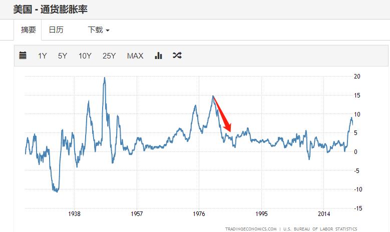 2024年美国通胀,美国2023年通胀原因