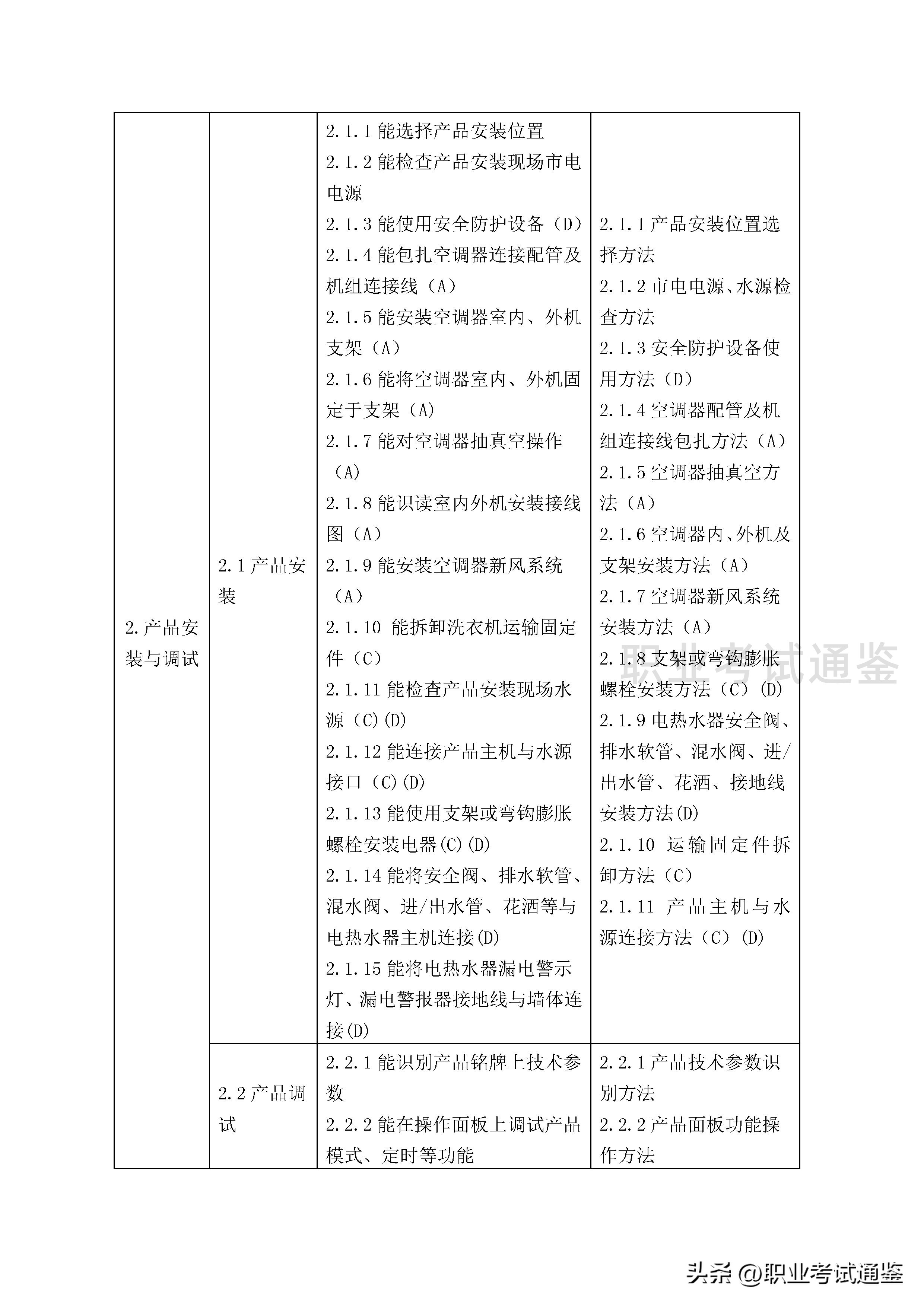 家用电子产品维修工证报考条件,家用电器维修中级技工证