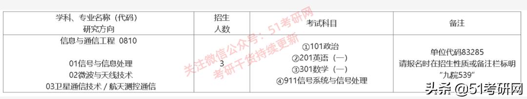 捡漏的大学专业好吗,捡漏的专硕