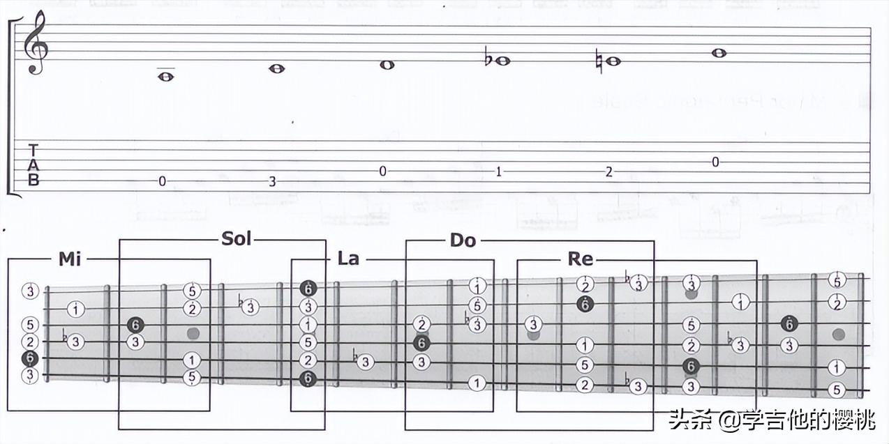 简单易懂的乐理视频,简单易懂的乐理常识