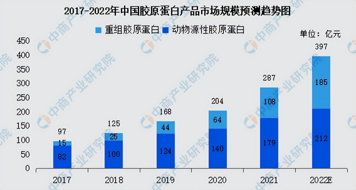 国际化妆品行业现状,化妆品行业发展变迁史