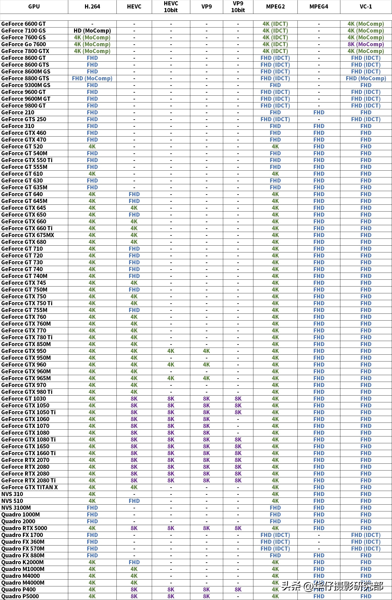 H.264与H.265，它们是什么？哪个更好？H.265真的费电脑吗？